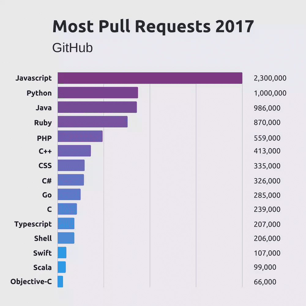 most pull requests